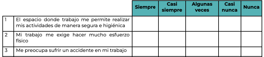 El cuestionario consta de 72 preguntas y muestra la forma de interpretar las respuestas